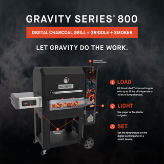 Skaitmeninis-anglinis grilis-rūkykla Masterbuilt Gravity Series 800