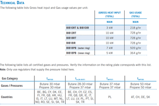 NAPOLEON Įmontuojami griliai Įmontuojamas dujinis degiklis NAPOLEON 700 Series 10"