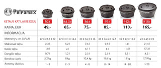 Ketaus katilas PETROMAX FT9-T be kojų