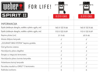 Dujinis grilis WEBER Spirit II E-210 su GBS sistema ir ketaus grotelėmis, juodas