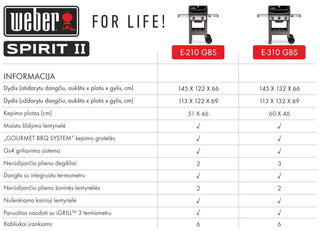 Dujinis grilis WEBER Spirit II E-210 su GBS sistema ir ketaus grotelėmis, juodas