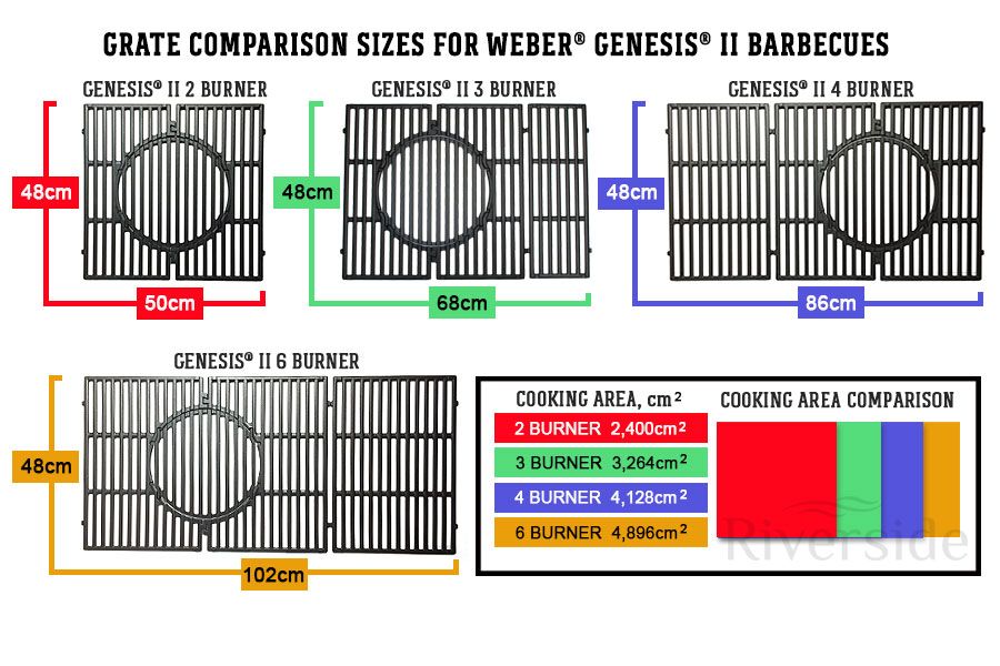 Grotelių dydžiai skirtinguose Weber Genesis modeliuose